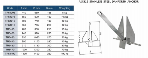 Danforth Anchor Hot Dipped Galvanized