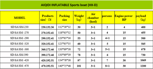 Aluminum Deck, Inflatable Boats,.9mm PVC