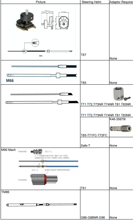 Throttle System